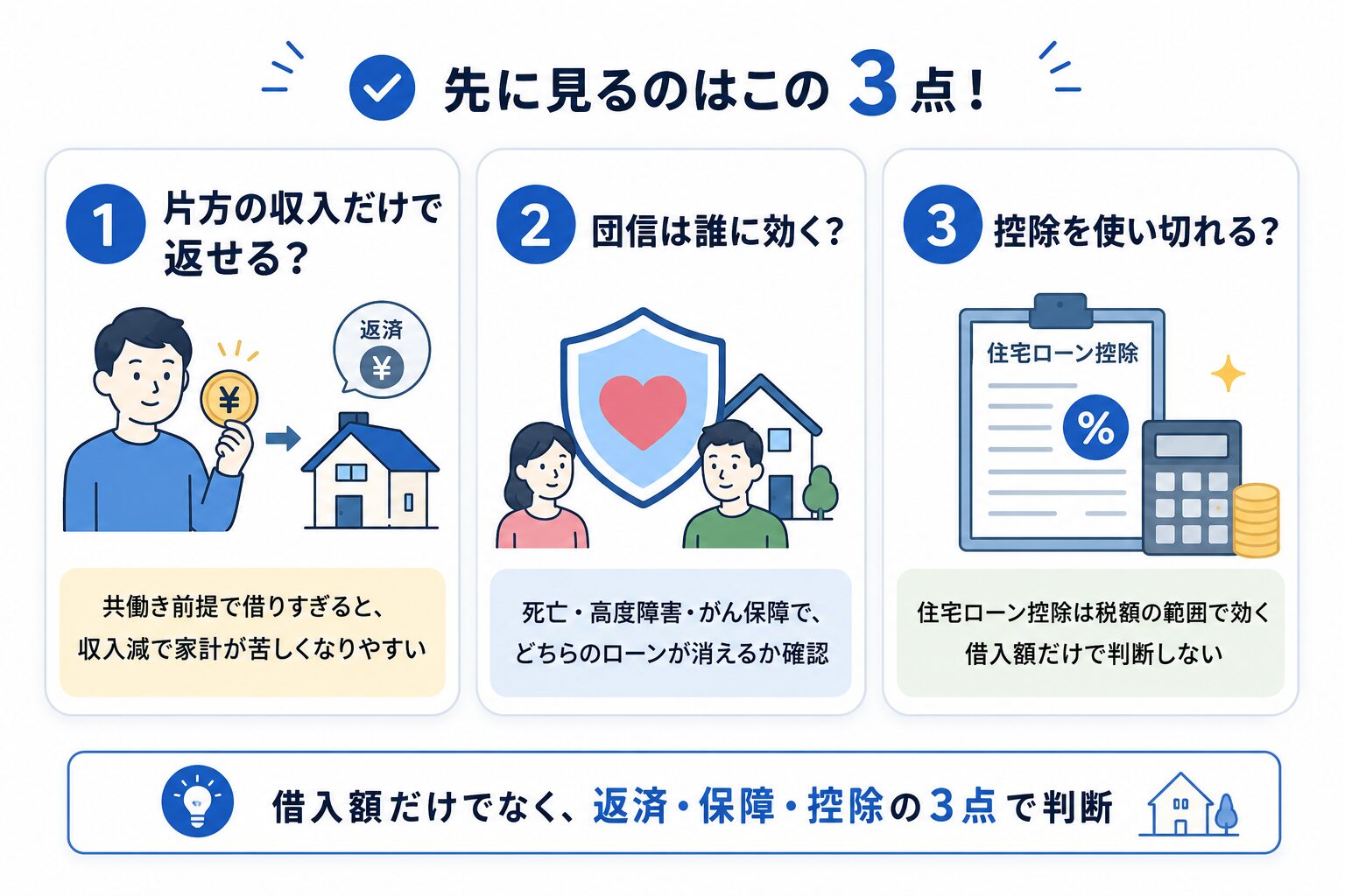 夫婦で住宅ローンを組む前に確認すべき3つのポイントを説明した図解。片方の収入だけで返せるか、団信は誰に効くか、住宅ローン控除を使い切れるかを整理。