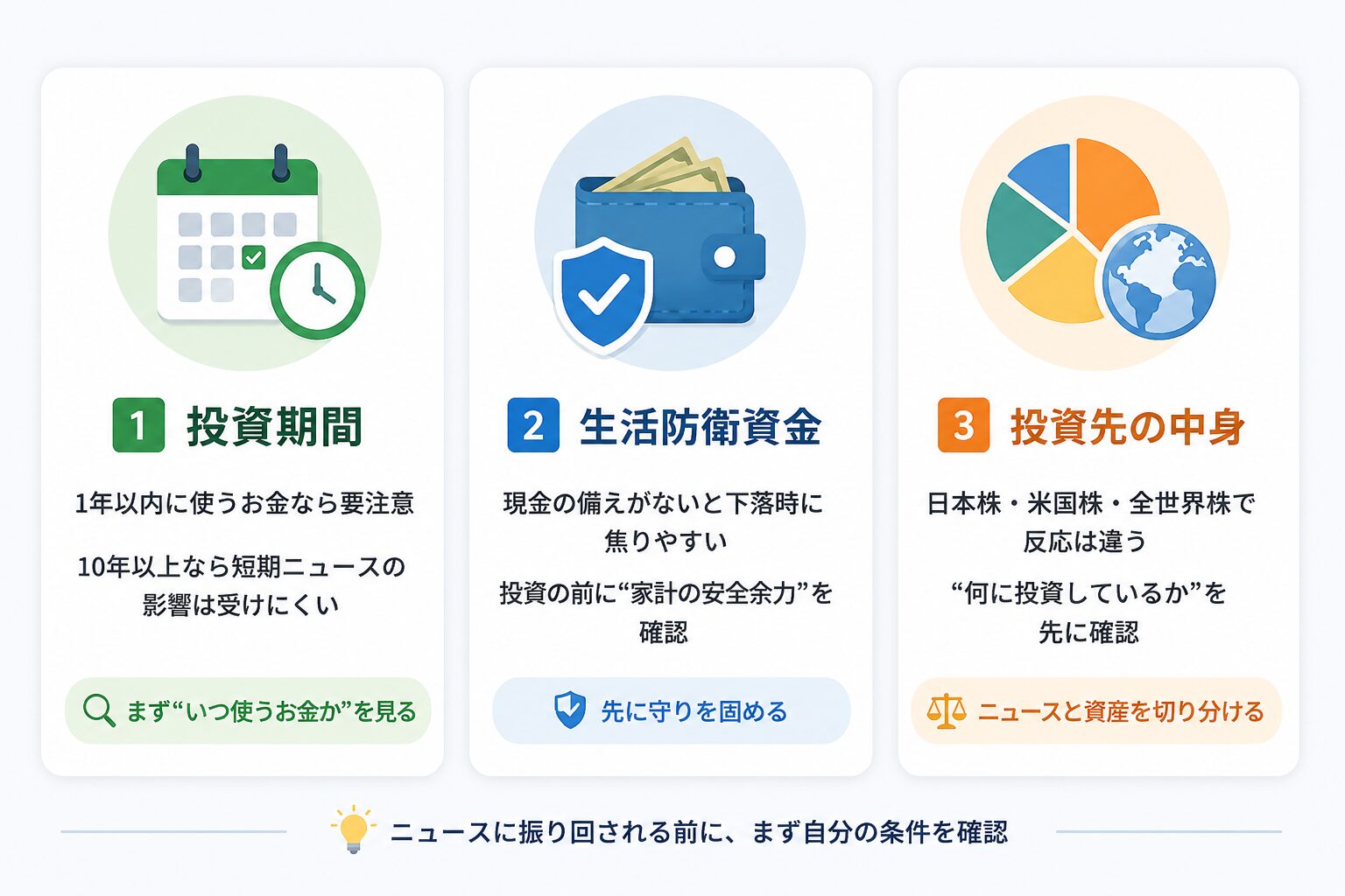 投資判断で迷ったときに確認すべき投資期間、生活防衛資金、投資先の中身を示す図解