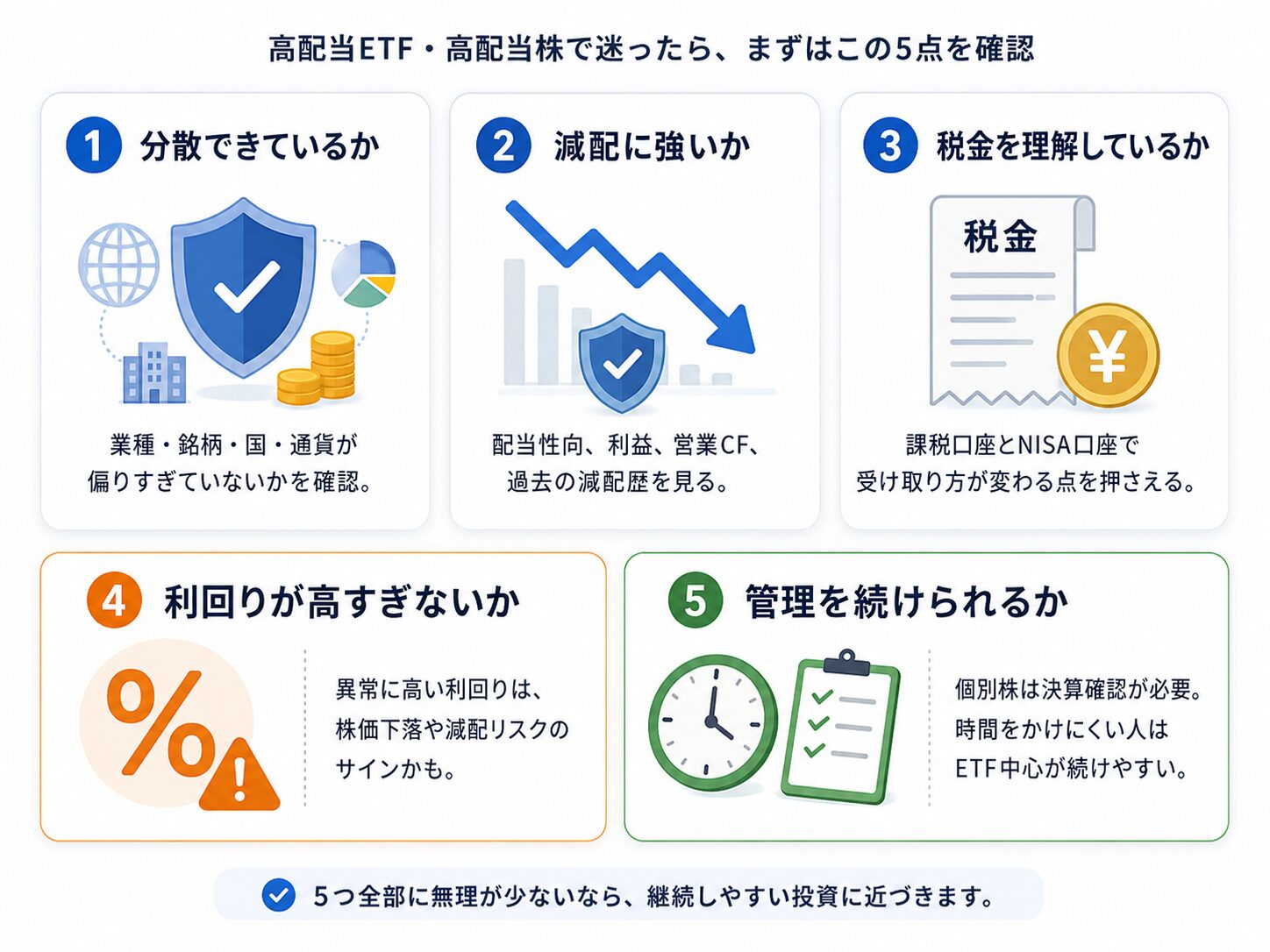 高配当ETFと高配当株で迷ったときに確認すべき5つの判断ポイント