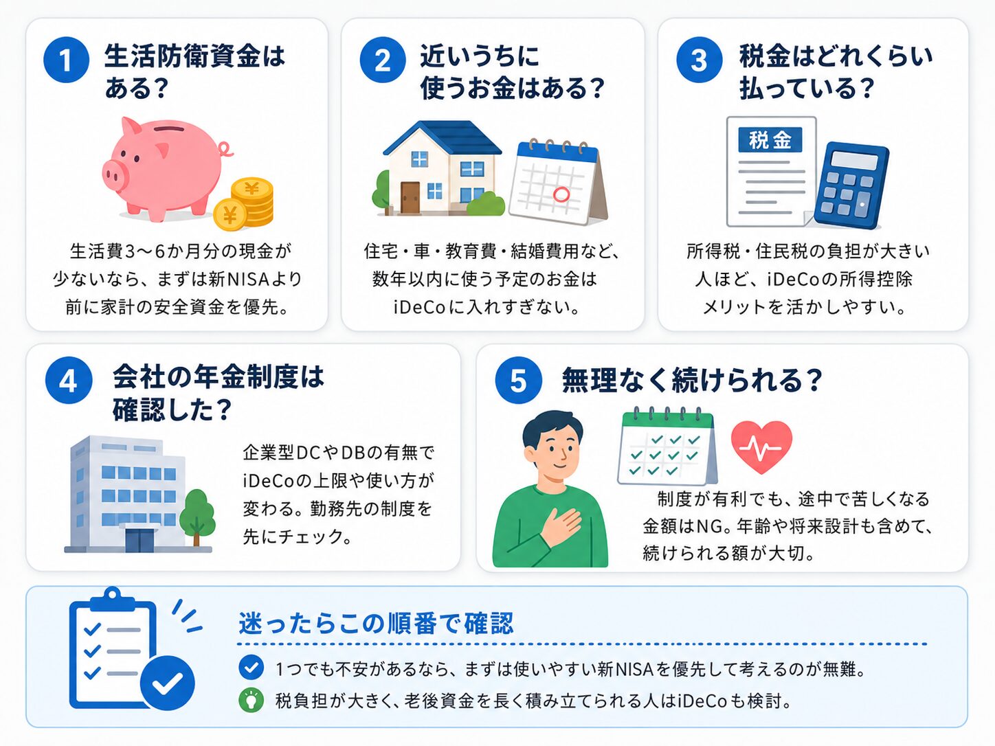 新NISAとiDeCoで迷ったときに確認すべき5つの質問。生活防衛資金、近い支出、税負担、会社の年金制度、継続できる金額を整理