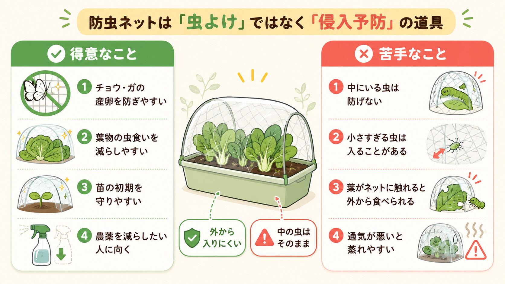 防虫ネットで守れることと守れないことを比較した図解