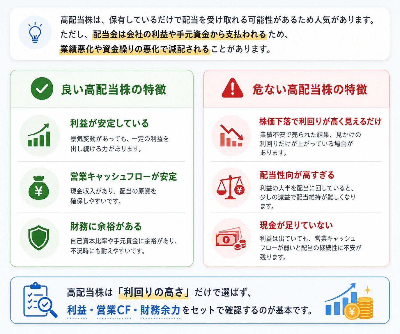 良い高配当株と危ない高配当株の特徴を比較し、利益の安定性・営業キャッシュフロー・財務余力の重要性を示した図解