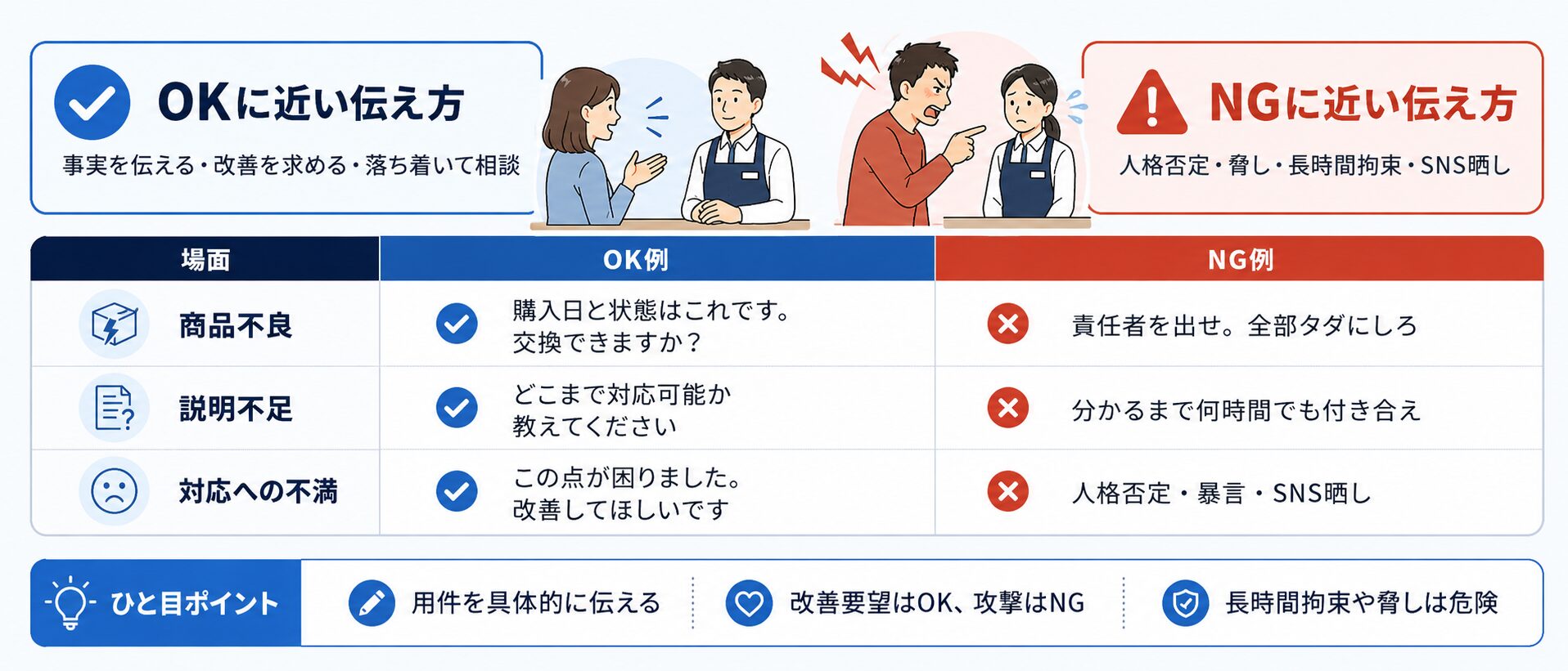 お客側が気をつけたいOKに近い伝え方とNGに近い伝え方を比較した図