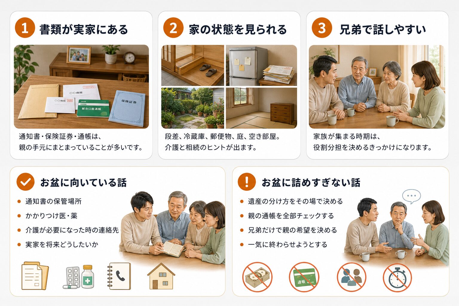 お盆帰省で書類、家の状態、兄弟での話し合いを確認しやすい理由を示した解説画像