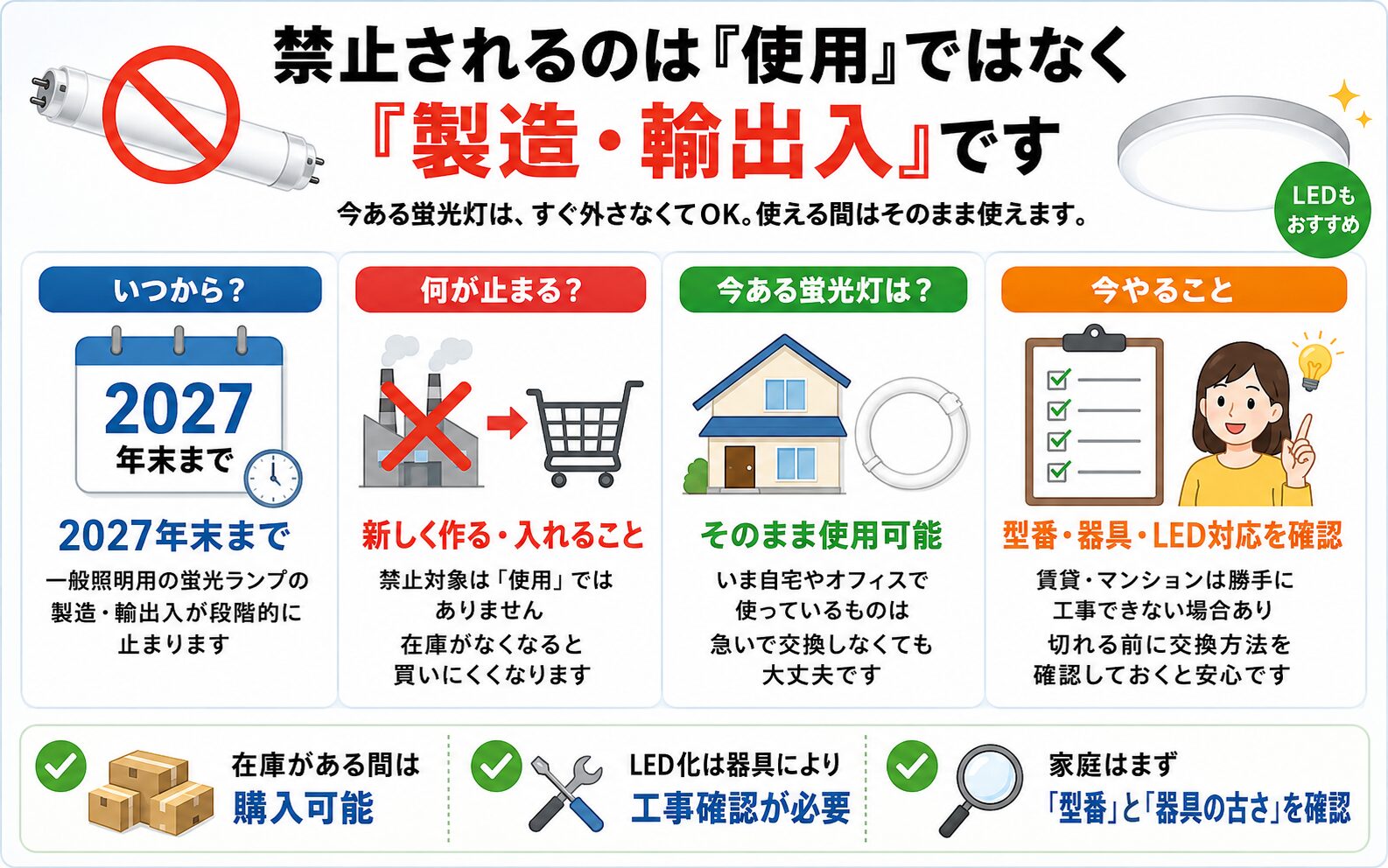 蛍光灯はすぐ使えなくなるのではなく、新しく製造・輸出入されなくなることを説明する図解
