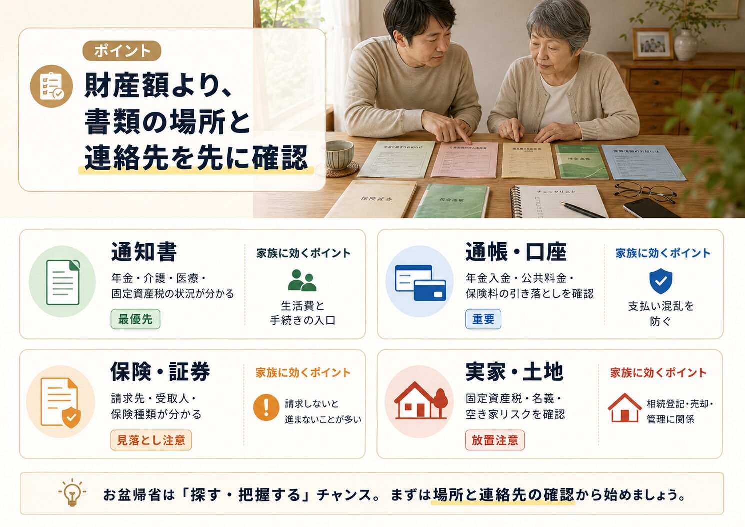 財産額より書類の場所と連絡先を先に確認するポイントを示した解説画像