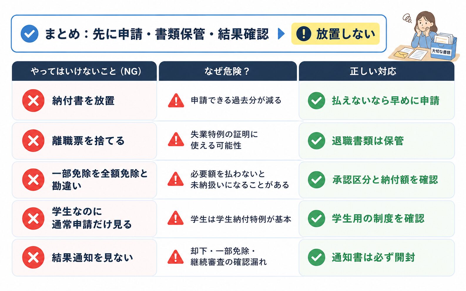 国民年金保険料の免除・納付猶予申請で避けたいNG行動と正しい対応をまとめた図解