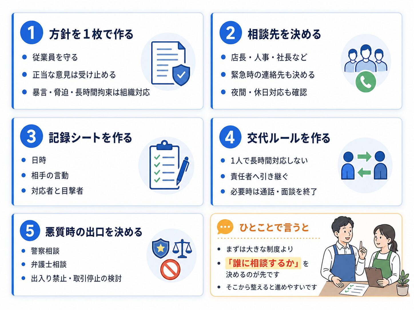 中小企業がカスハラ対策で最初に準備したい5つの取り組みを示したチェックリスト図
