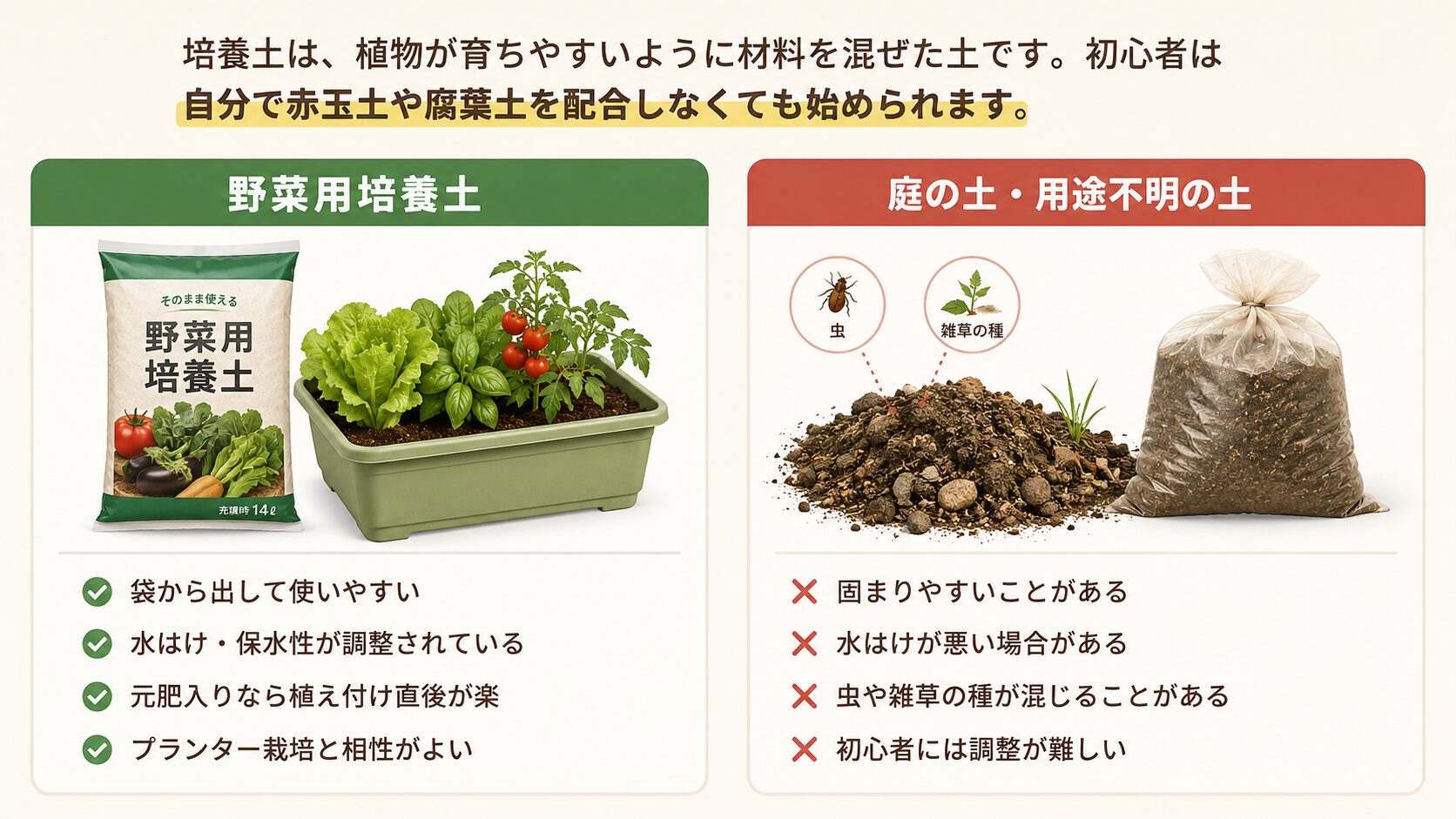 野菜用培養土と庭の土の違いを比較した図解