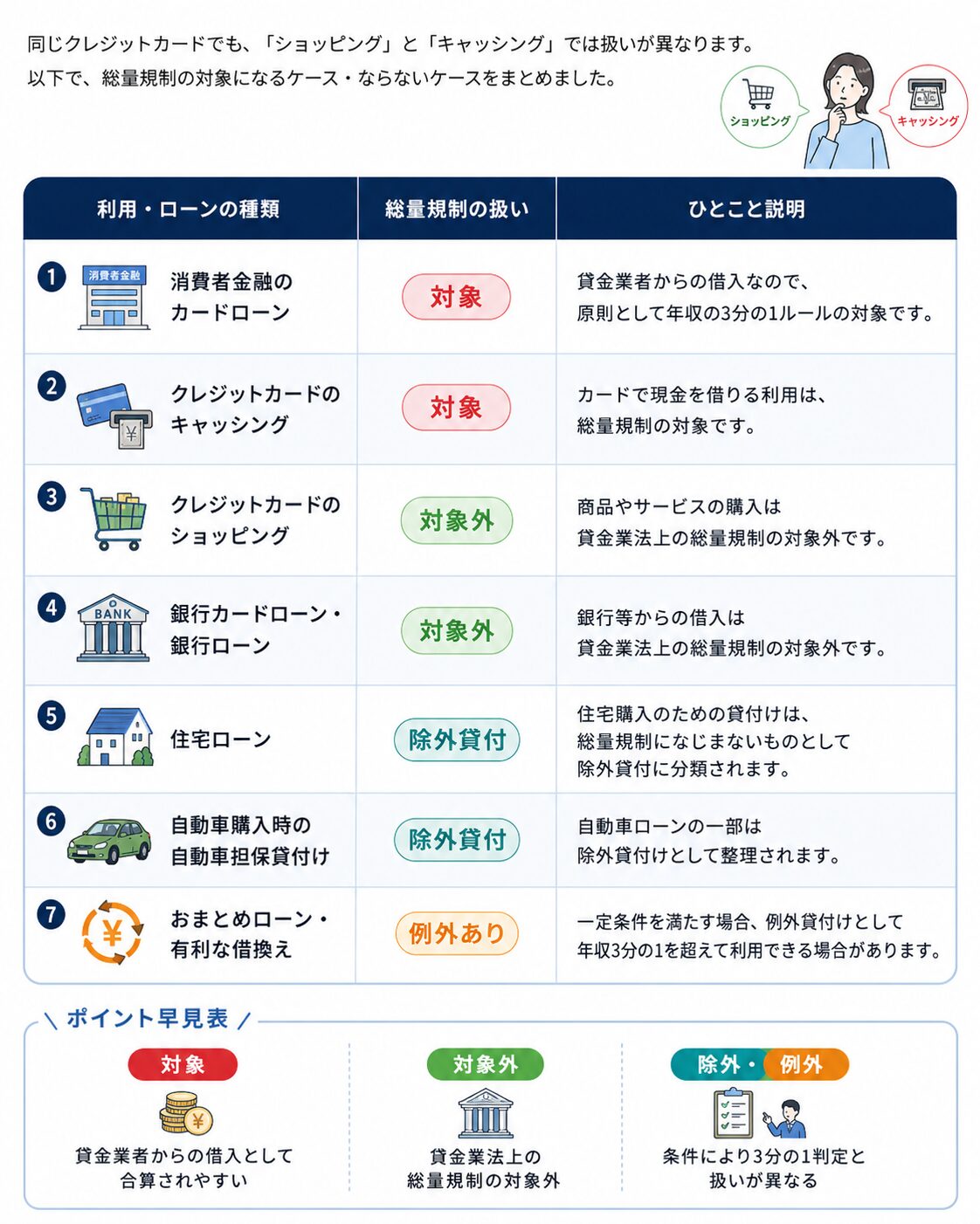 総量規制の対象と対象外を一覧で整理した図解