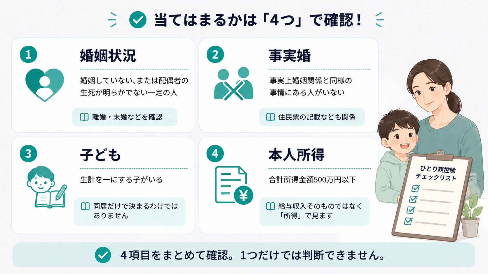 ひとり親控除の対象になるかを確認する4項目。婚姻状況、事実婚、子ども、本人所得をチェックする図解。