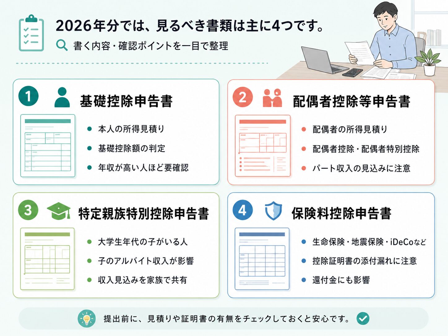 年末調整で見るべき4つの書類と確認ポイントを整理した図解