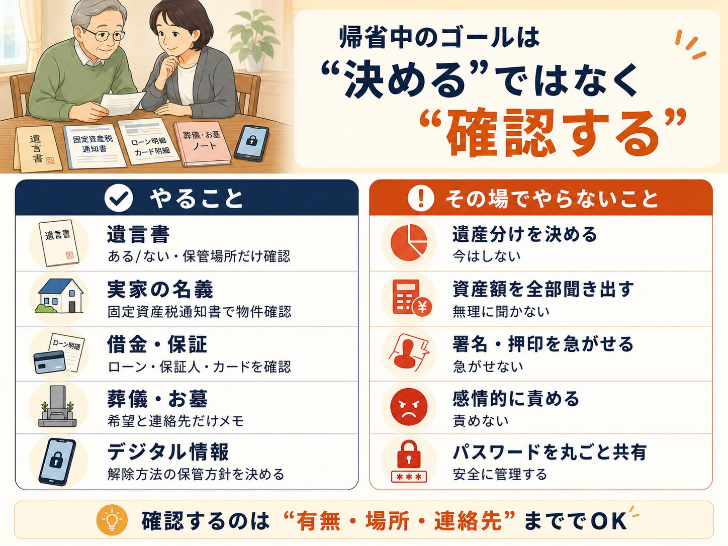 相続について生前に確認することと、その場でやらないことを比較した解説画像