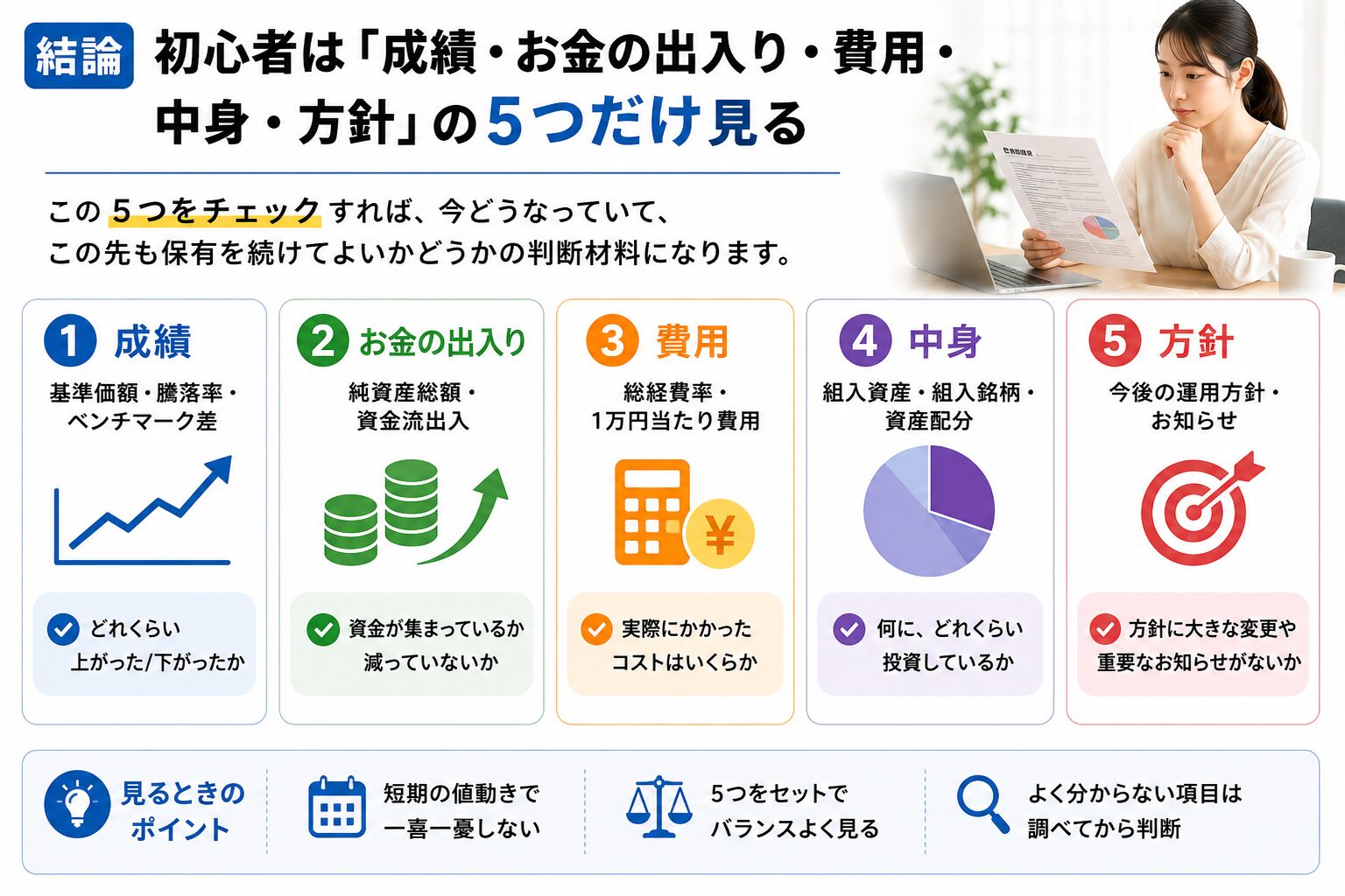 運用報告書で初心者が見るべき5つのポイント。成績、お金の出入り、費用、中身、方針を確認する説明画像