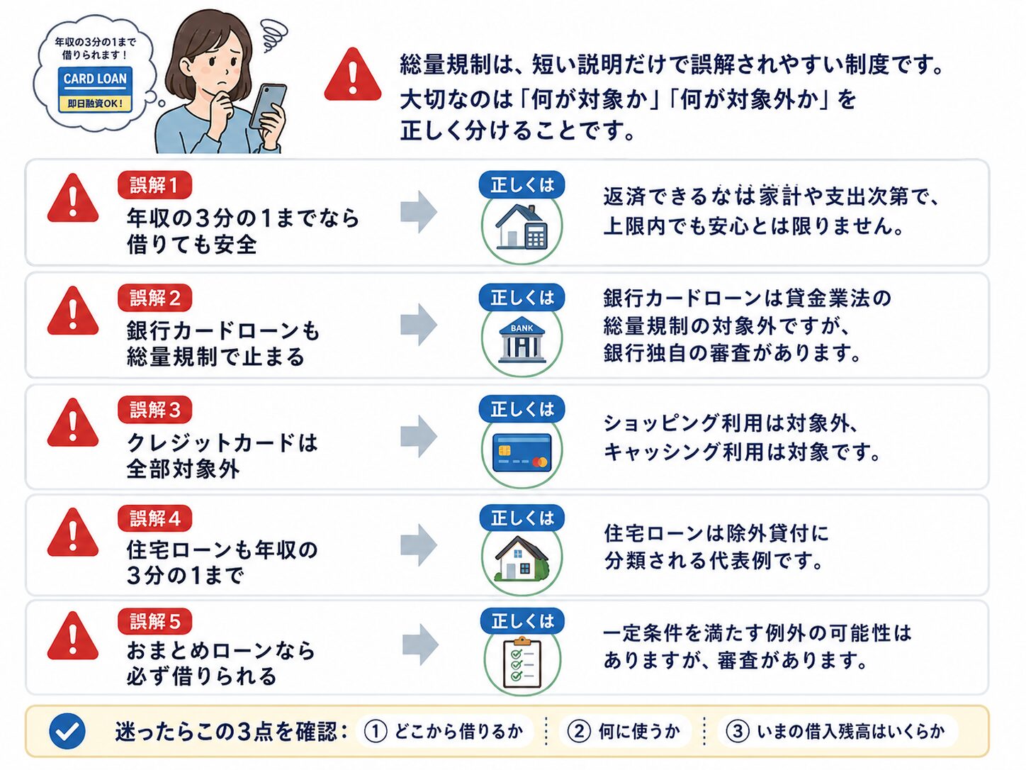 総量規制でよくある誤解を整理した図解