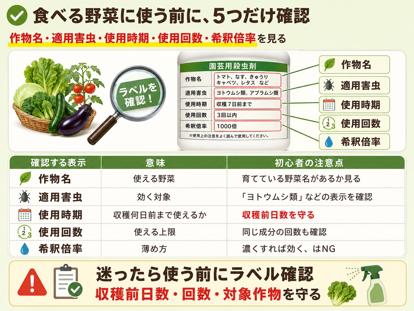野菜用殺虫剤のラベル確認ポイント