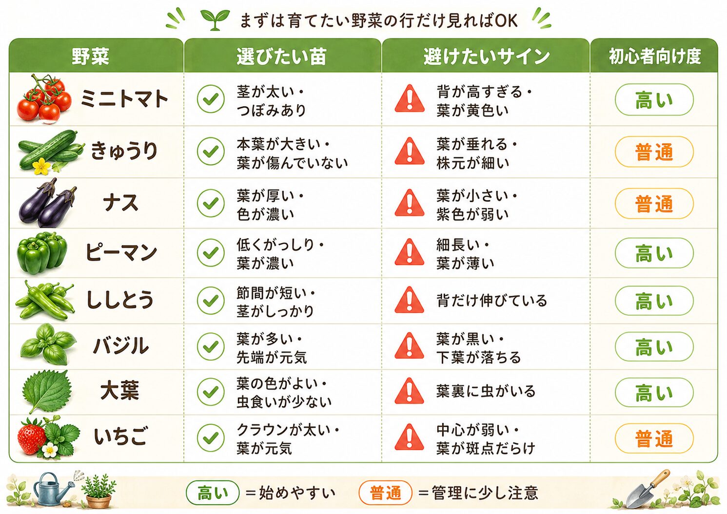 野菜別の苗選びポイント一覧