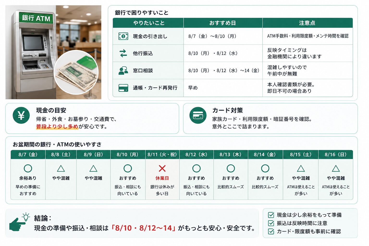 お盆期間中の銀行とATMの使いやすい日、現金引き出し、振込、カード対策を説明した画像